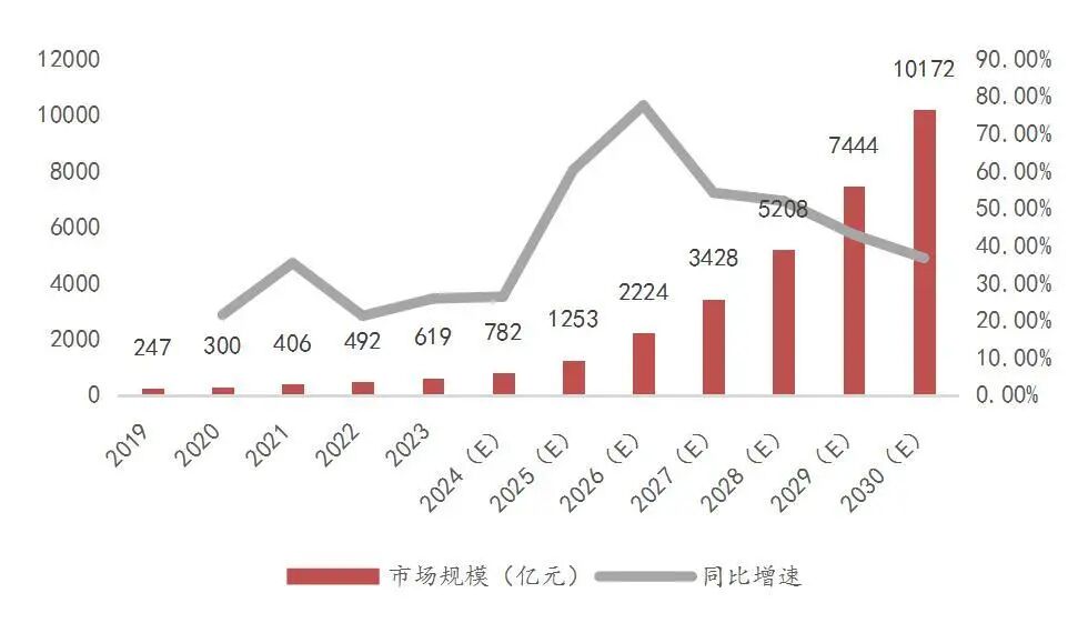 资料来源:地平线招股章程、专家访谈、政府统计、上市公司备案、新闻披露以及灼识咨询分析、山西证券研究所