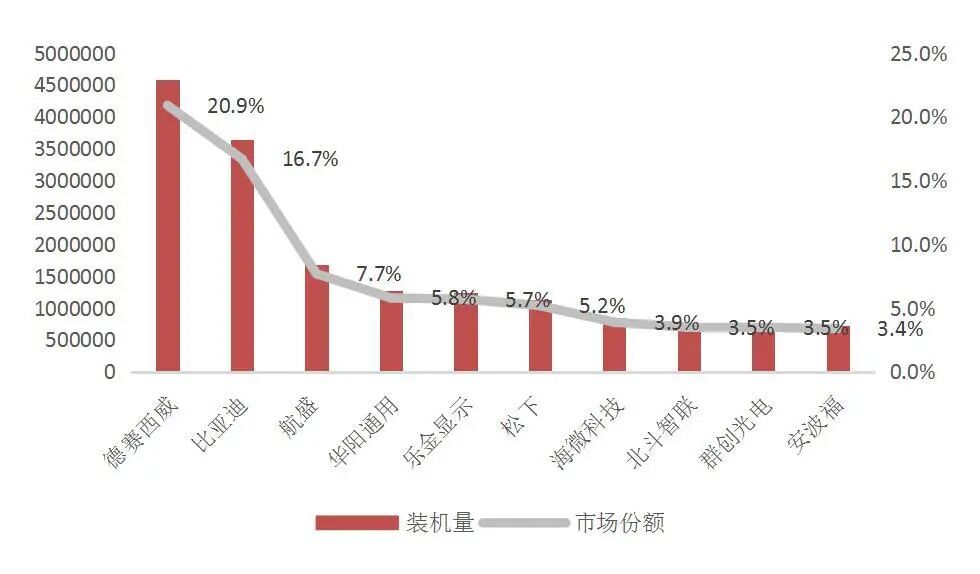 资料来源:盖世汽车资讯、盖世汽车研究院乘用车智能座舱配置数据库、山西证券研究所
