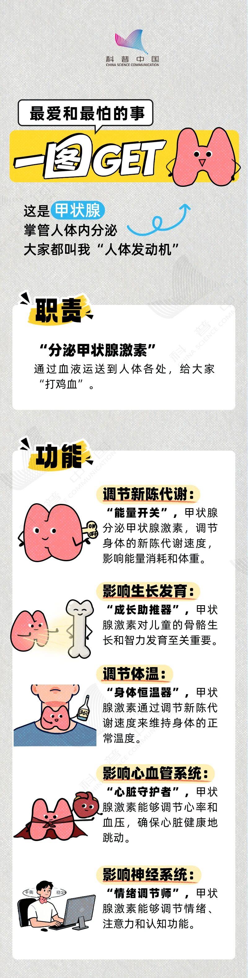 　　（来源：科普中国）