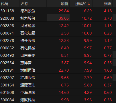 来源：choice金融终端