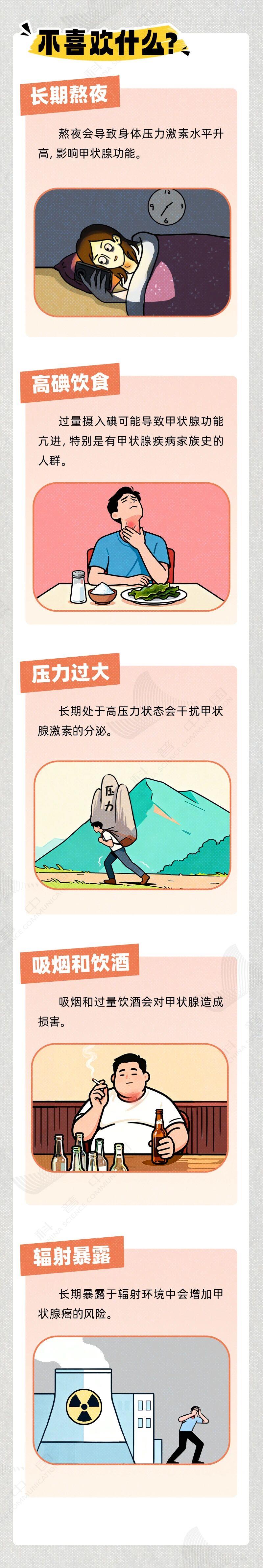 　　（来源：科普中国）