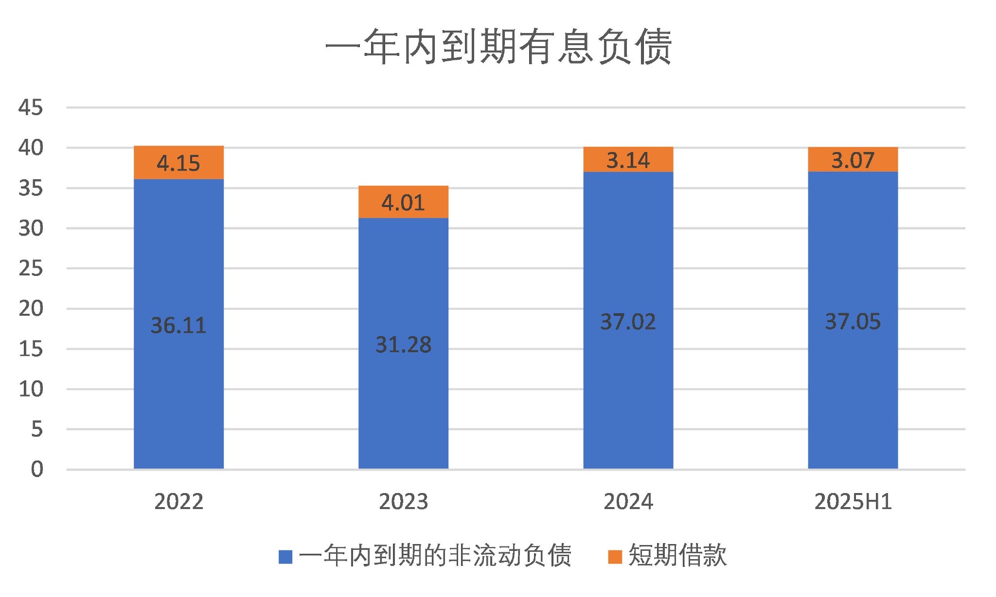 图片来源:Wind、界面新闻研究部制图