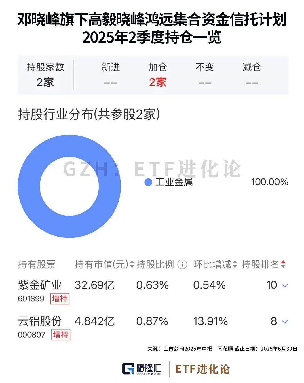 (本文内容均为客观数据信息罗列,不构成任何投资建议)