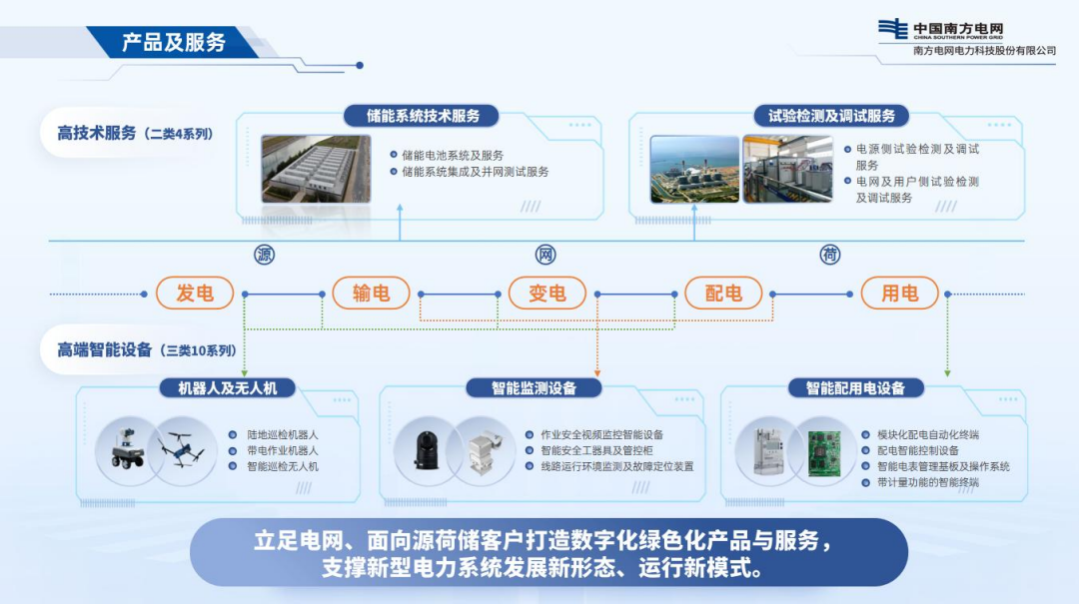 图源:南网科技2025年年中报