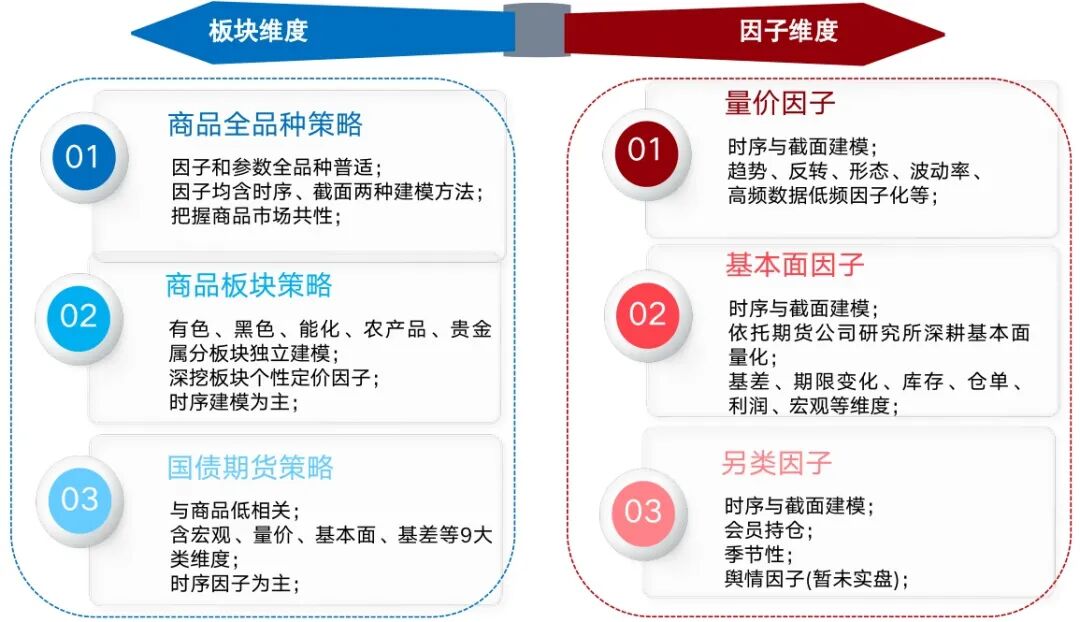 中信建投期货:多品种、多周期、多策略的CTA投资策略