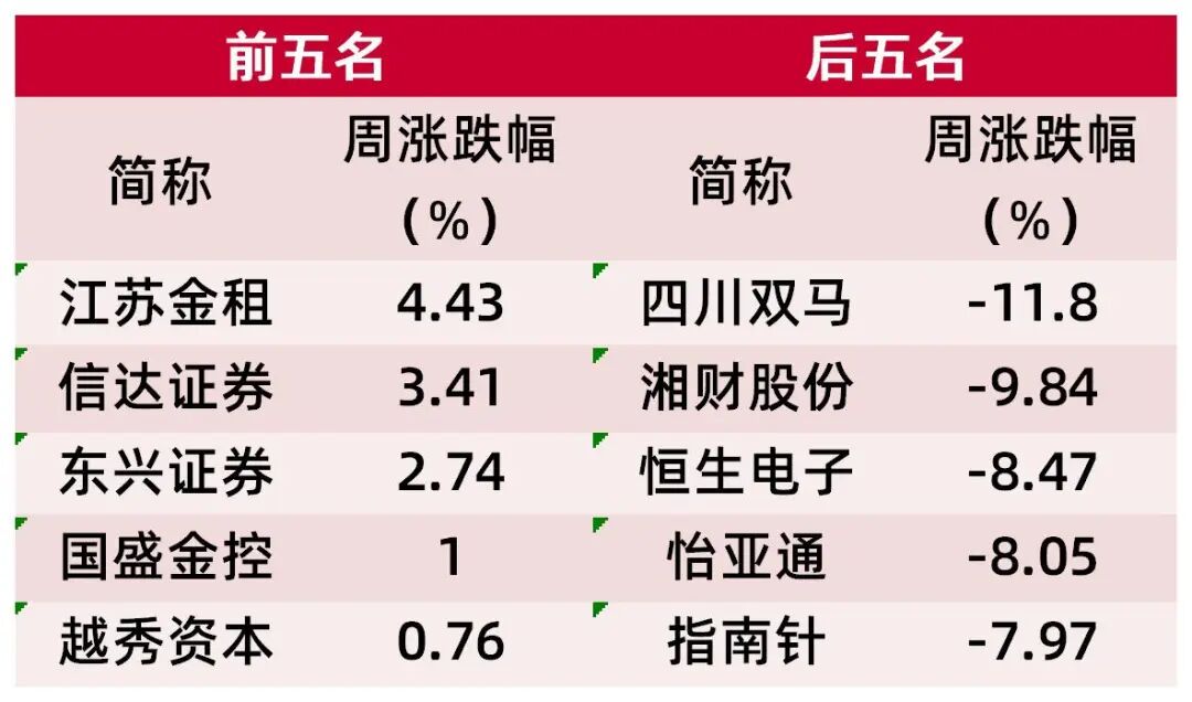 资料来源：Wind，山西证券研究所