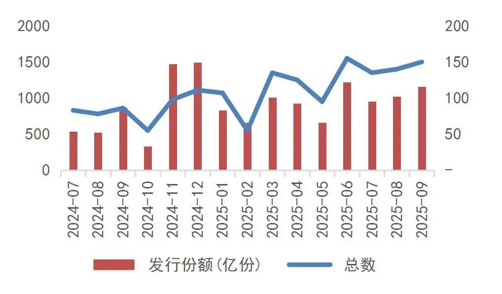 资料来源：Wind，山西证券研究所