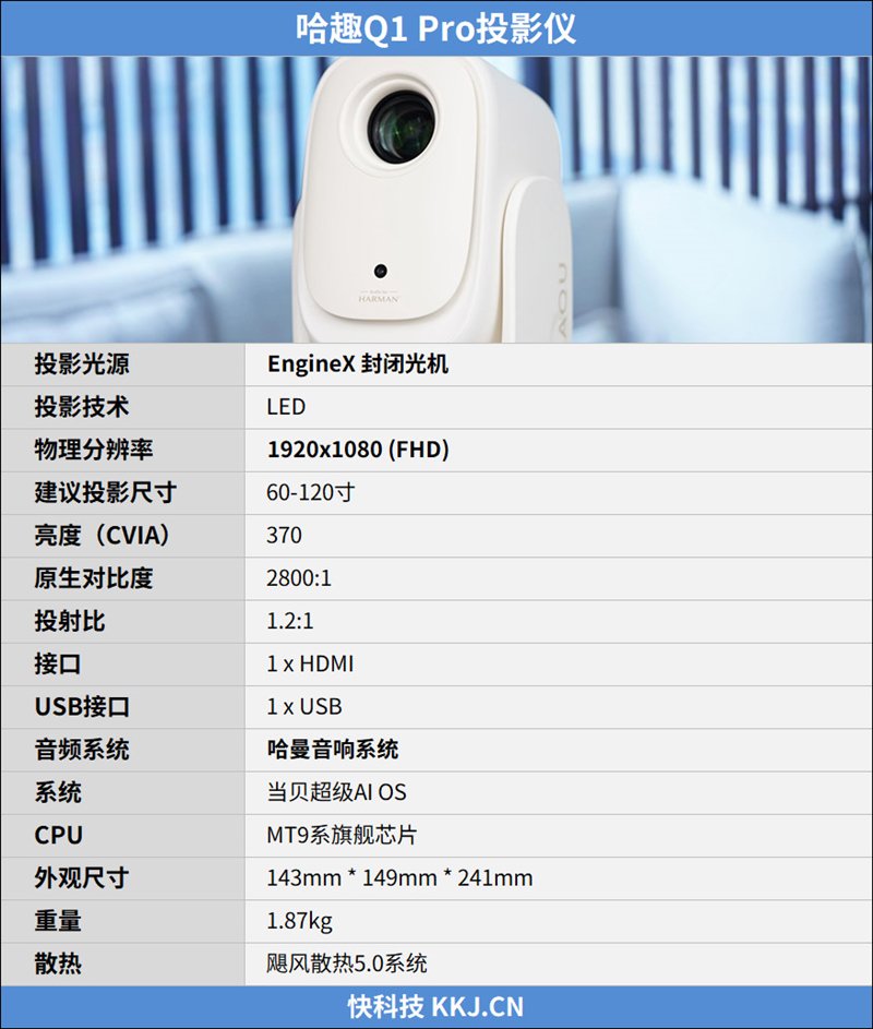 哈趣X哈曼联名！哈趣Q1 Pro投影仪评测：百元级影音小钢炮 宿舍也能投出大屏幕