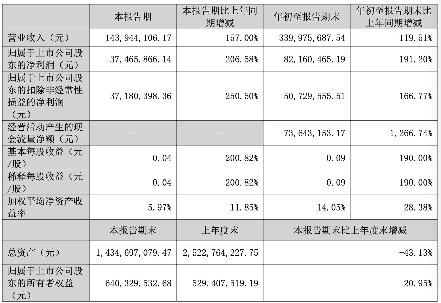来源:招金黄金三季报