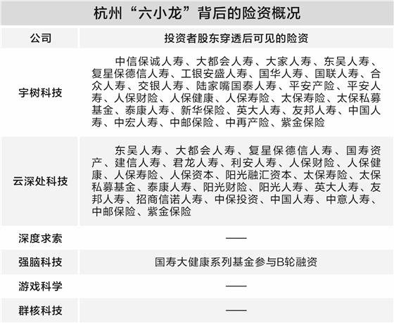 信息来源:天眼查、企查查、招股书等,刘敬元/制表