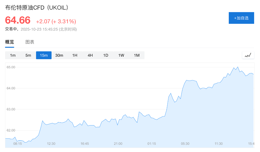 美股期指涨跌互现,现货黄金再度站上4100美元,布油涨3%,比特币反弹
