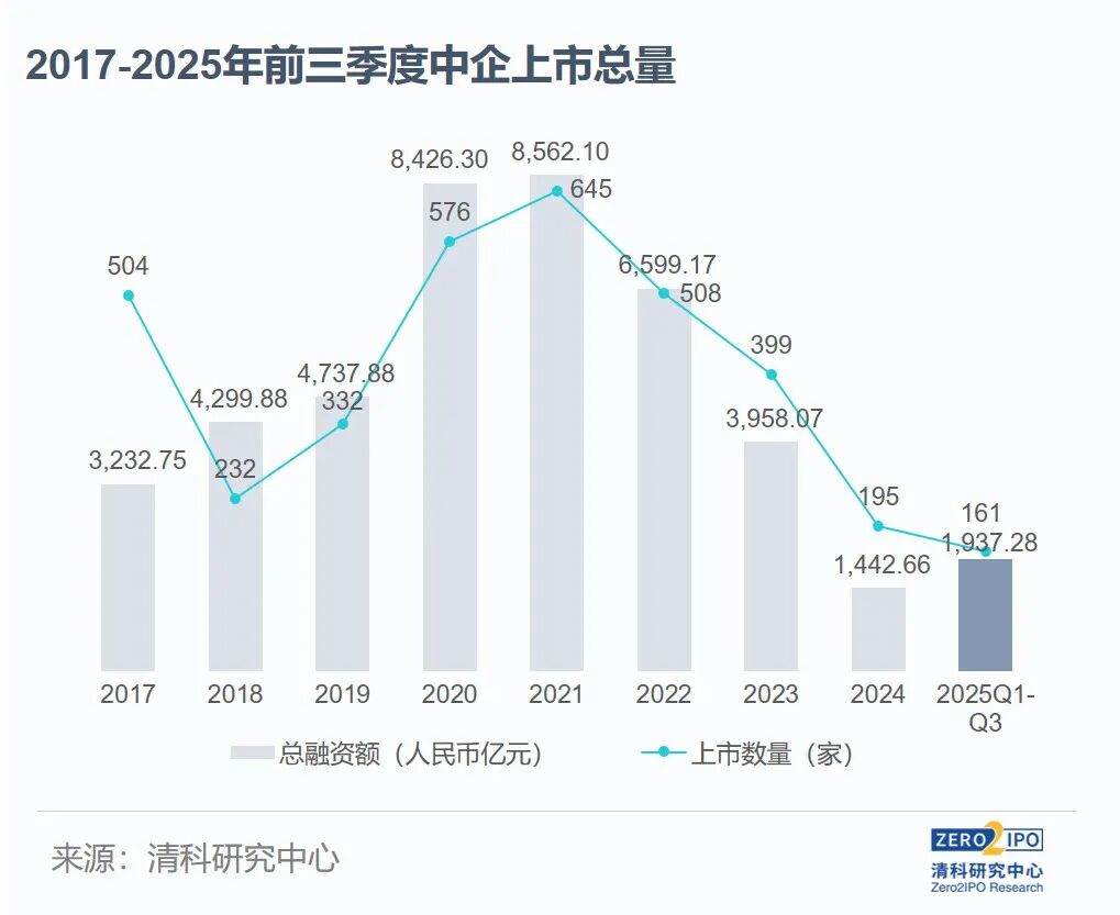 【注】1、中企指总部在中国境内的企业，不包含港澳台地区；