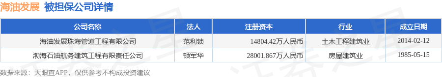 数据来源：天眼查APP