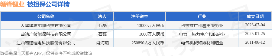 数据来源：天眼查APP