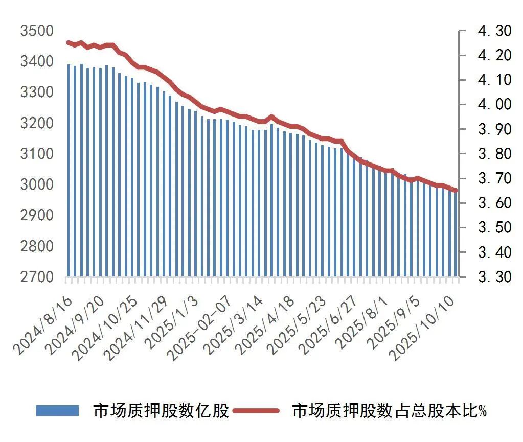 资料来源：Wind，山西证券研究所