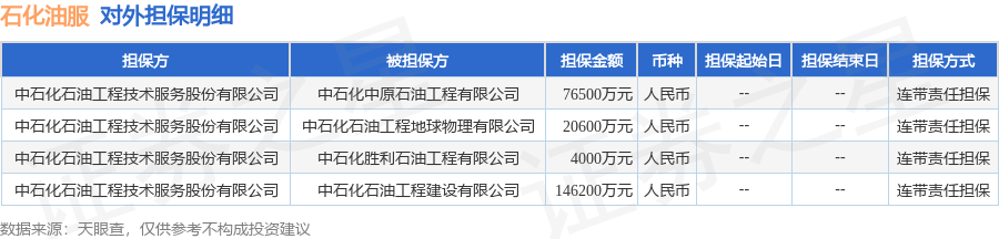数据来源：天眼查APP