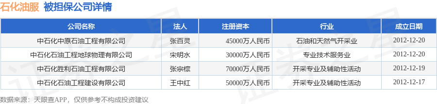 数据来源：天眼查APP