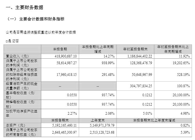 晶瑞电材2025年三季度报告截图