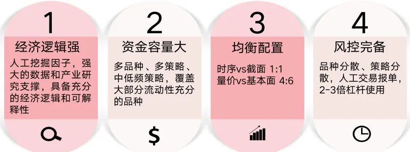 中信建投期货:多品种、多周期、多策略的CTA投资策略