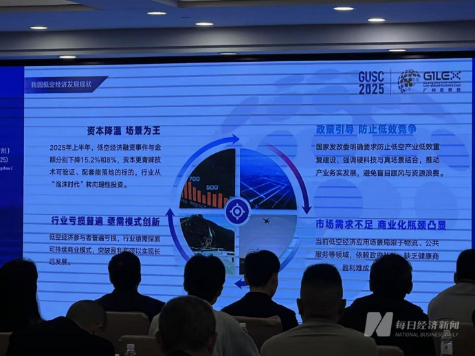 低空经济存在资本降温、企业普遍亏损等情形 图片来源：每经记者 吴泽鹏 摄