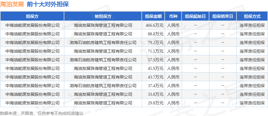 数据来源：天眼查APP