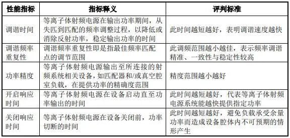 衡量恒运昌产品或核心技术的关键指标(来源:问询函回复报告)