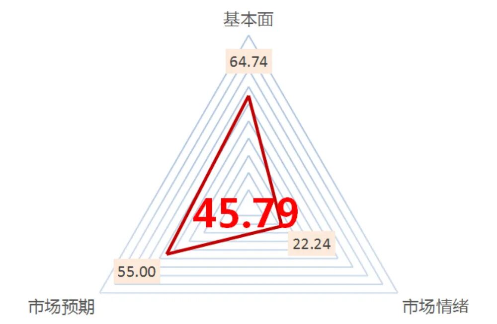 风险月报 | 情绪大幅降温，估值与预期走出分化