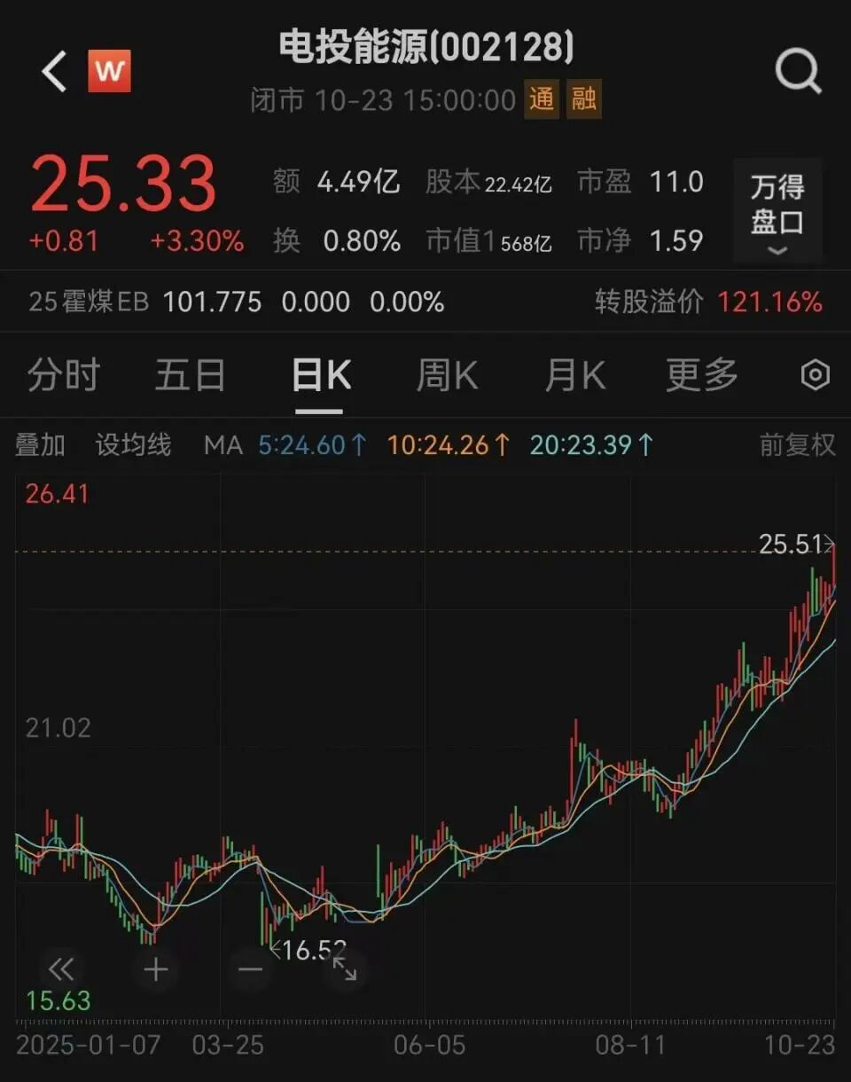 （文章来源：中国基金报）