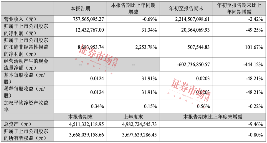 来源：公司公告 