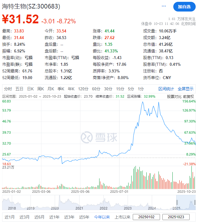 (截图来自雪球)