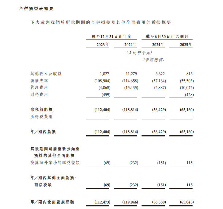 蓝纳成连年亏损依赖融资,东诚药业面临11亿回购压力