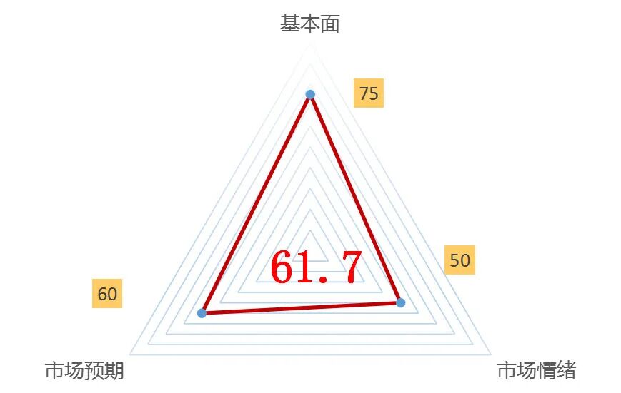 风险月报 | 情绪大幅降温，估值与预期走出分化