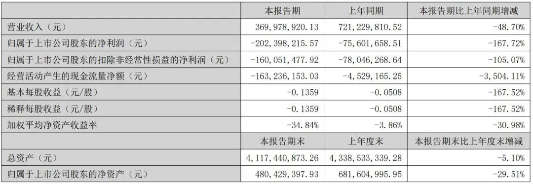 图片来源:金通灵2025年半年度报告
