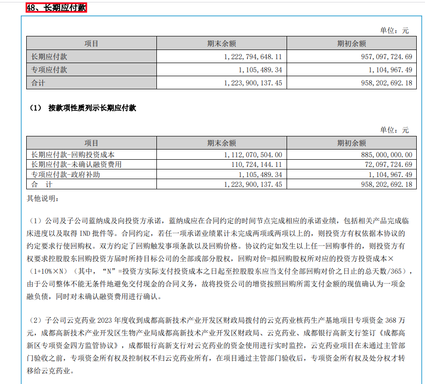 蓝纳成连年亏损依赖融资,东诚药业面临11亿回购压力