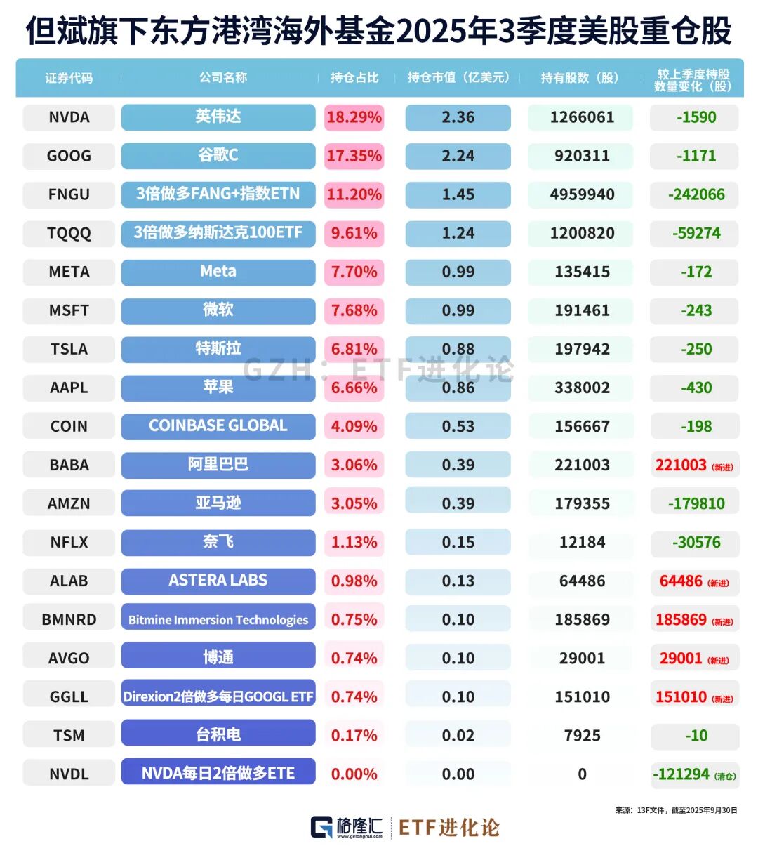 (本文内容均为客观数据信息罗列,不构成任何投资建议)