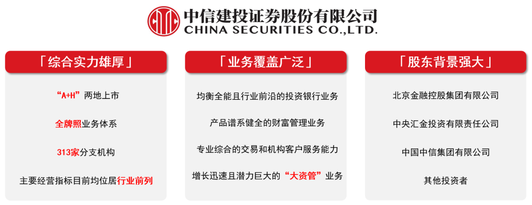 中信建投期货:多品种、多周期、多策略的CTA投资策略