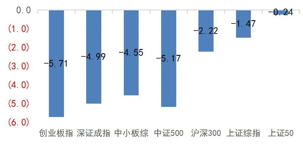 资料来源：Wind，山西证券研究所