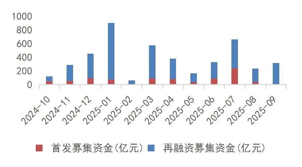 资料来源：Wind，山西证券研究所