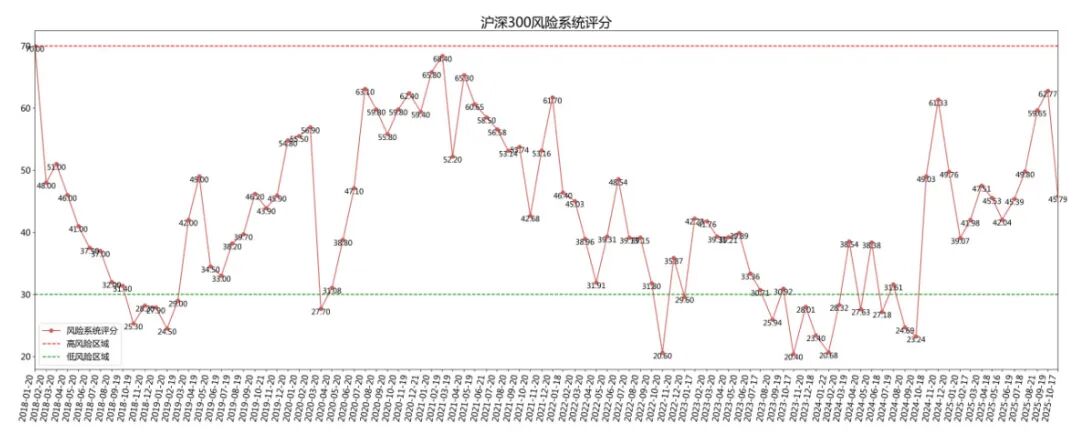 风险月报 | 情绪大幅降温，估值与预期走出分化