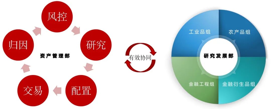 中信建投期货:多品种、多周期、多策略的CTA投资策略