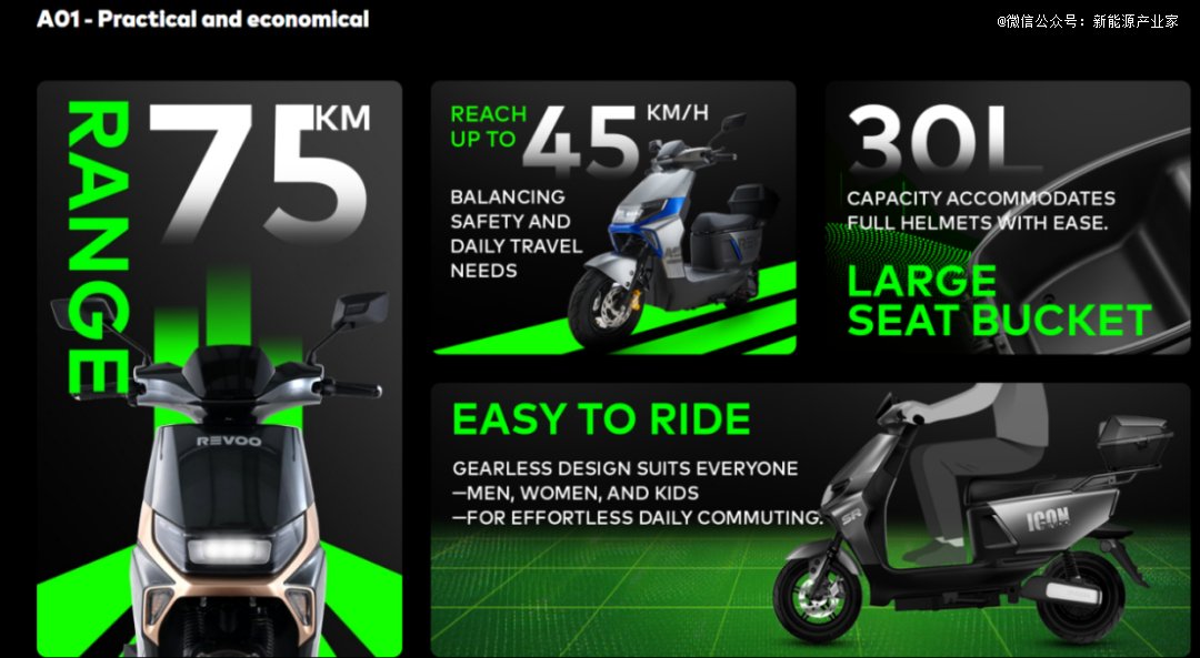 图片来源：REVOO官网