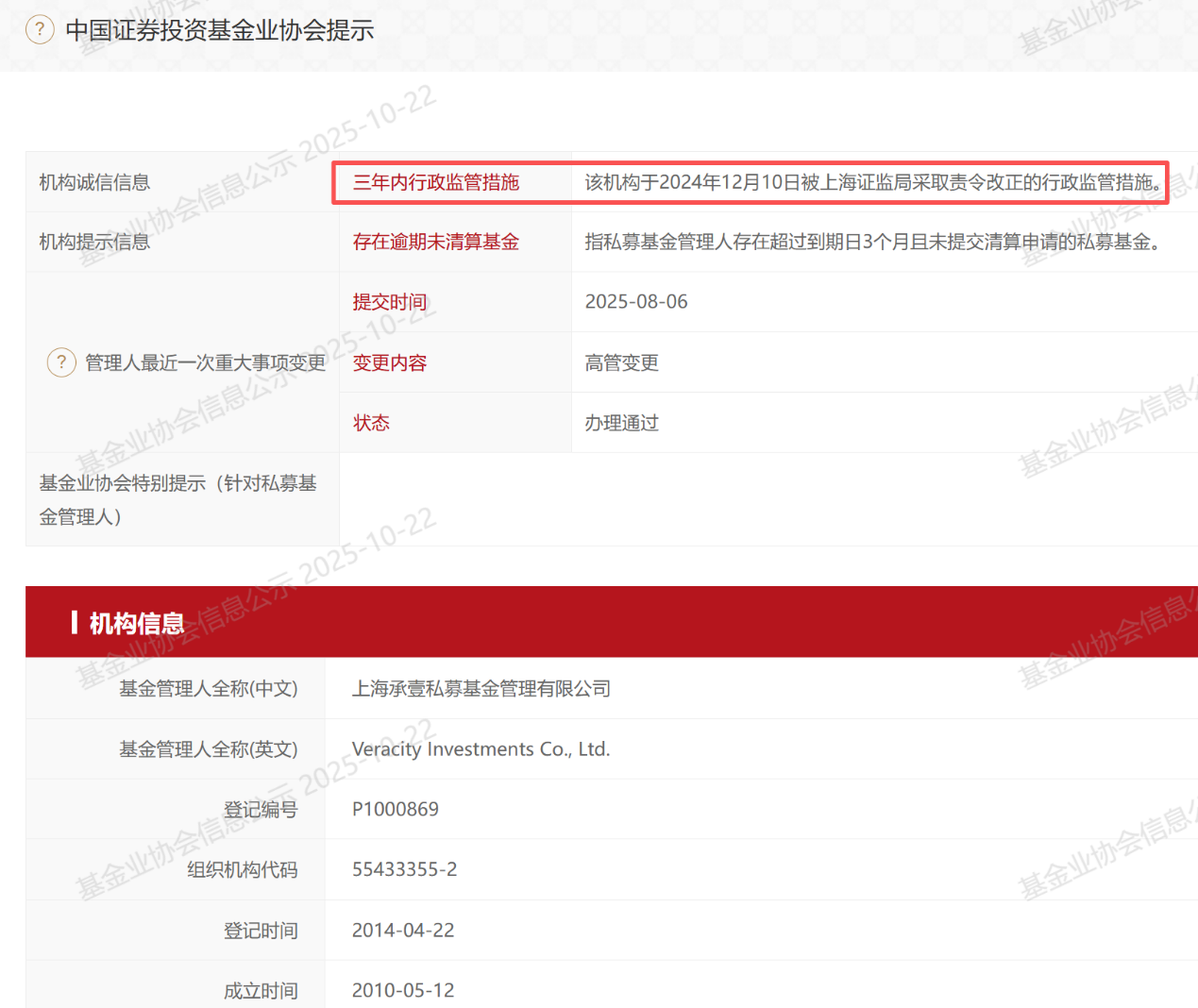 图:上海承壹私募相关备案信息 来源:中基协官网