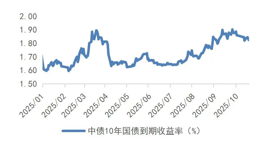 资料来源：Wind，山西证券研究所