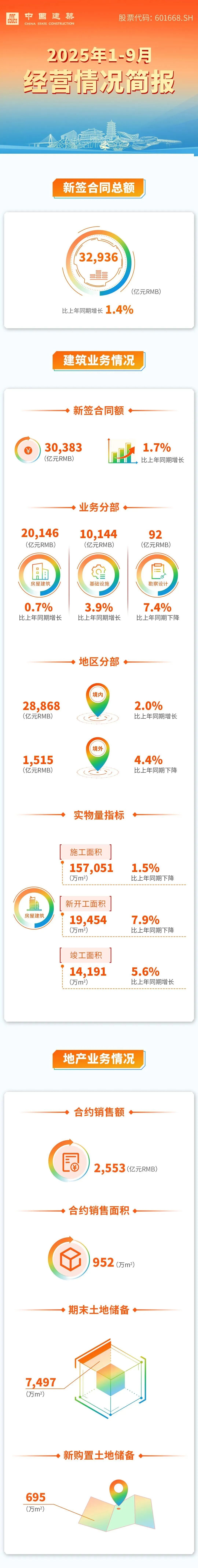 图源：中国建筑