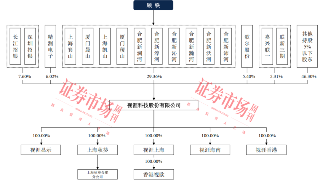 数据来源:招股书