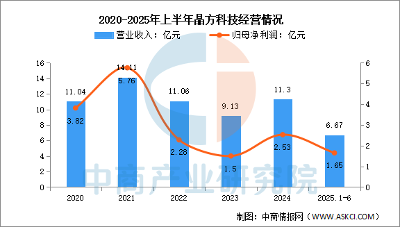 数据来源:中商产业研究院整理