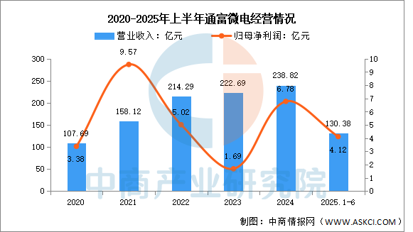 数据来源:中商产业研究院整理
