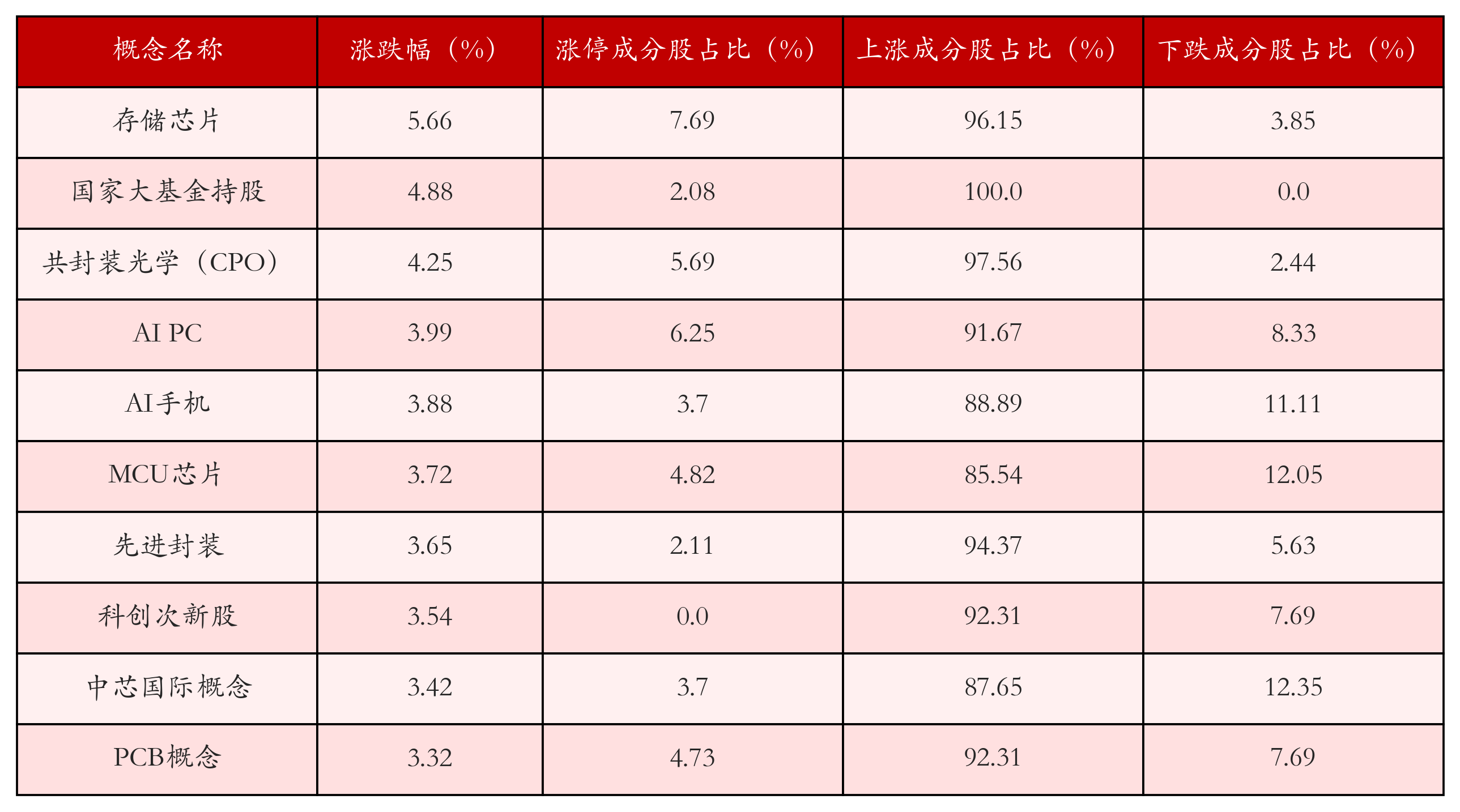 (文章来源:21世纪经济报道)