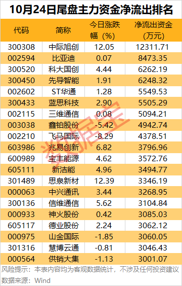 (文章来源:数据宝)