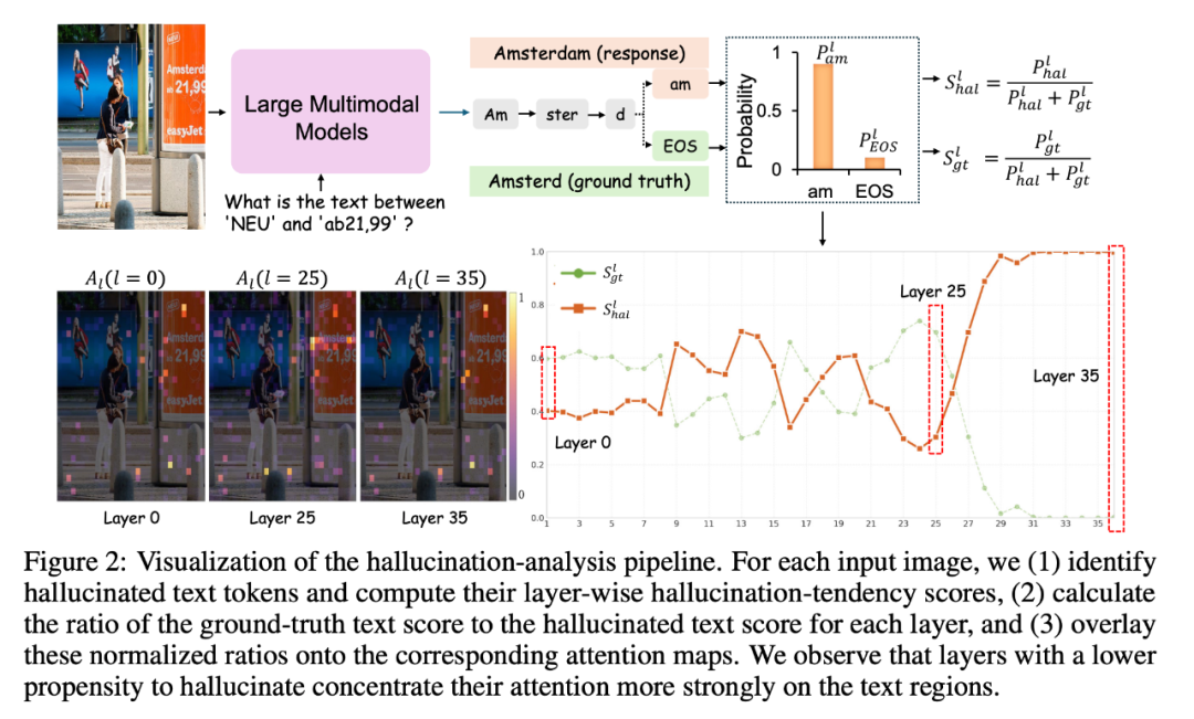 图源:https://arxiv.org/pdf/2506.05551